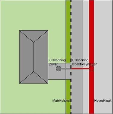 Eksempel på ansvarsfordeling ved skel